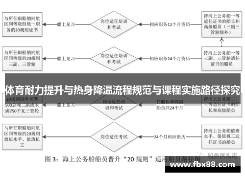 体育耐力提升与热身降温流程规范与课程实施路径探究